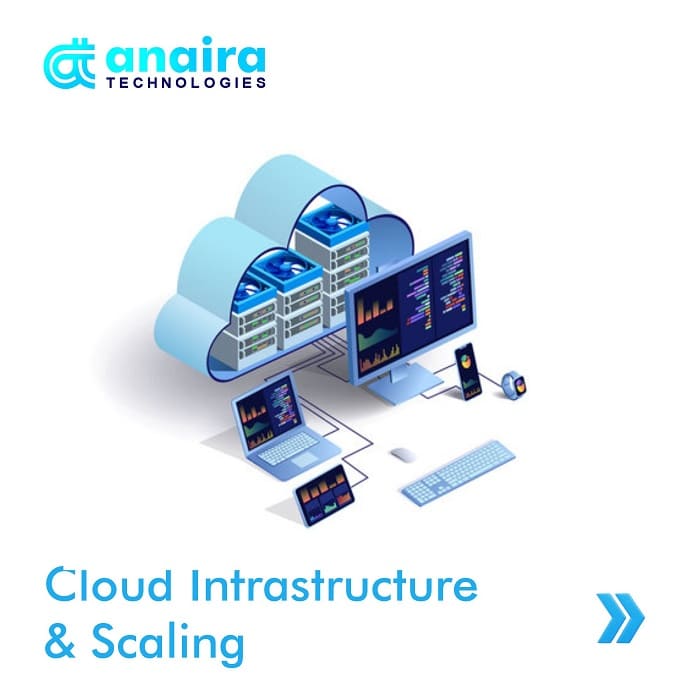 Cloud Infrastructure and Scaling Anaira Technologies